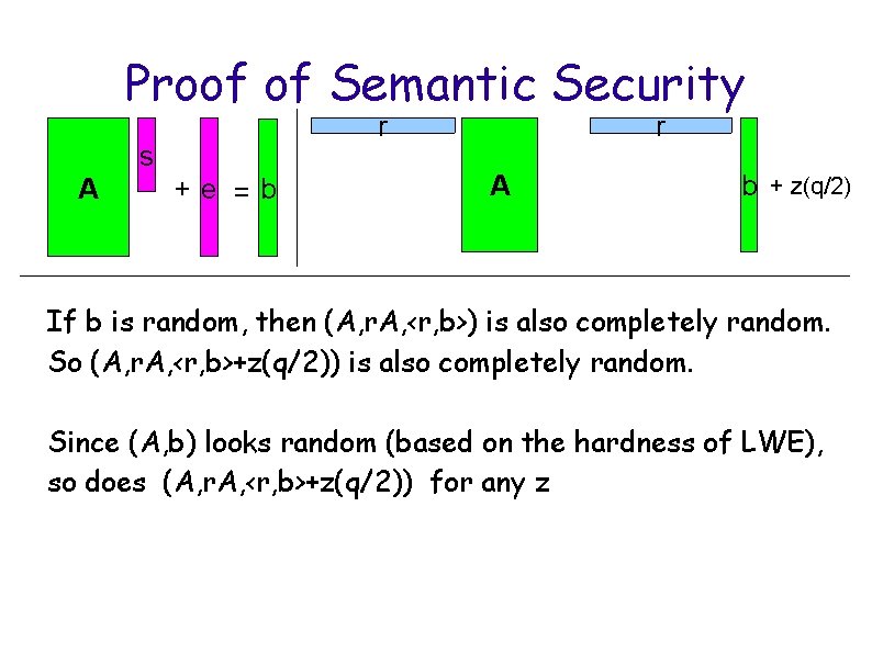 Proof of Semantic Security r s A +e =b r A b + z(q/2)