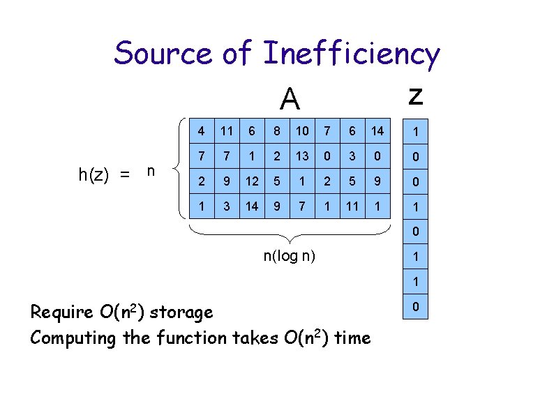 Source of Inefficiency z A h(z) = n 4 11 6 8 10 7