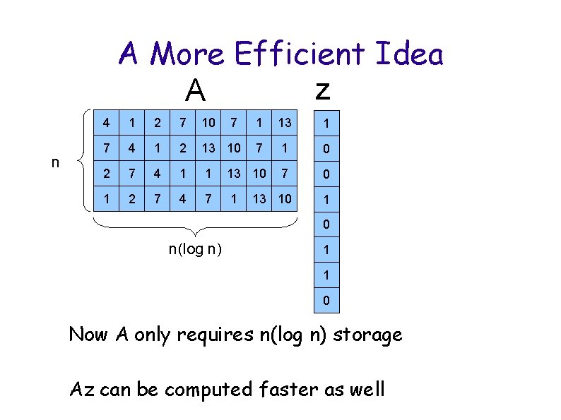 A More Efficient Idea z A n 4 1 2 7 10 7 1