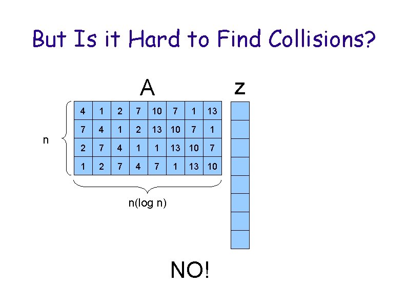 But Is it Hard to Find Collisions? z A n 4 1 2 7