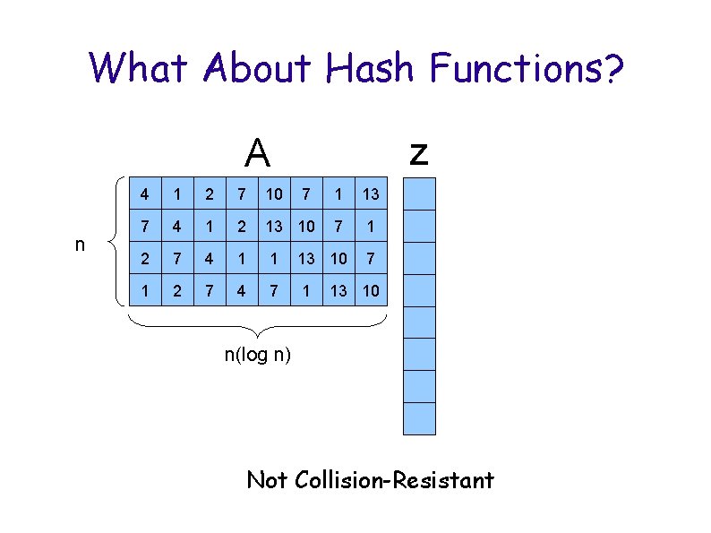 What About Hash Functions? z A n 4 1 2 7 10 7 1