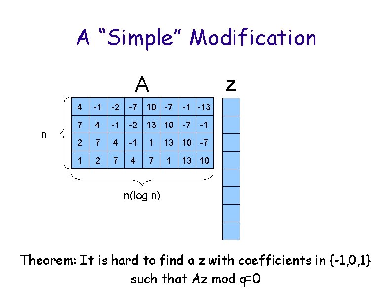 A “Simple” Modification z A n 4 -1 -2 -7 10 -7 -1 -13