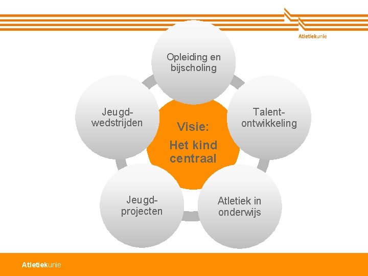 Opleiding en bijscholing Jeugdwedstrijden Jeugdprojecten Atletiekunie Visie: Het kind centraal Talentontwikkeling Atletiek in onderwijs