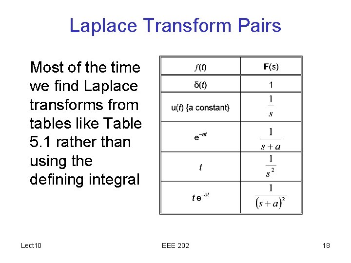 Laplace Transform Pairs Most of the time we find Laplace transforms from tables like