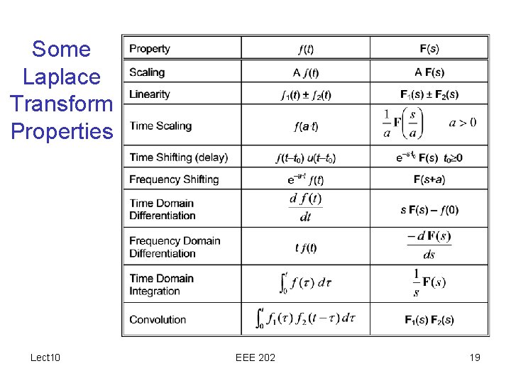 Some Laplace Transform Properties Lect 10 EEE 202 19 