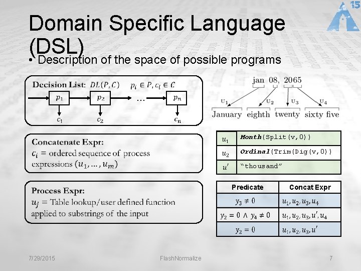 Domain Specific Language (DSL) • Description of the space of possible programs … Month(Split(v,