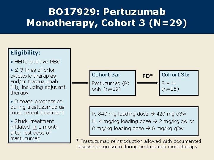 BO 17929: Pertuzumab Monotherapy, Cohort 3 (N=29) Eligibility: • HER 2 -positive MBC •