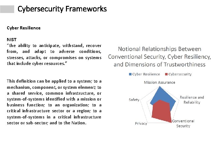 Cybersecurity Frameworks Cyber Resilience NIST “the ability to anticipate, withstand, recover from, and adapt