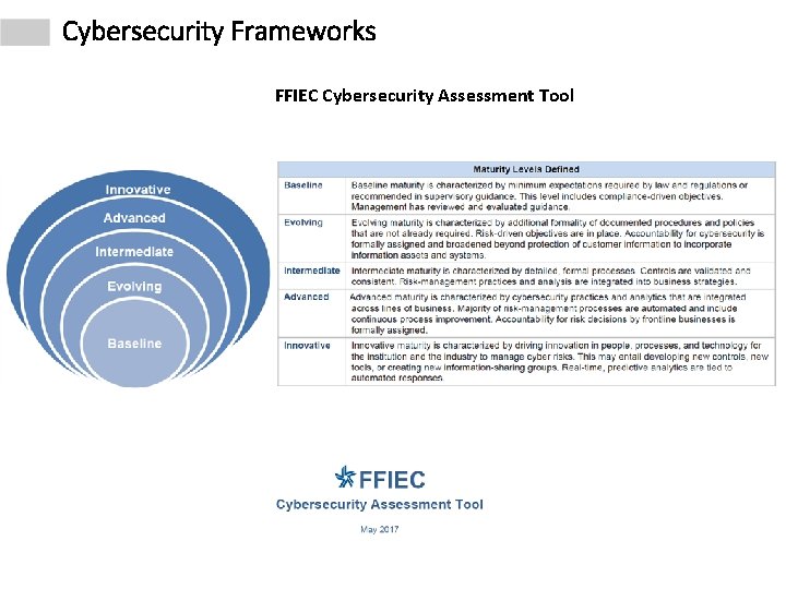 Cybersecurity Frameworks FFIEC Cybersecurity Assessment Tool 