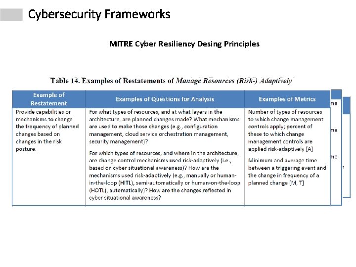 Cybersecurity Frameworks MITRE Cyber Resiliency Desing Principles 