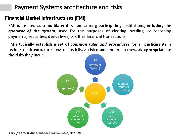Payment Systems architecture and risks Financial Market Infrastructures (FMI) FMI is defined as a