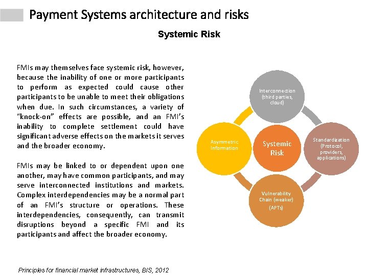 Payment Systems architecture and risks Systemic Risk FMIs may themselves face systemic risk, however,