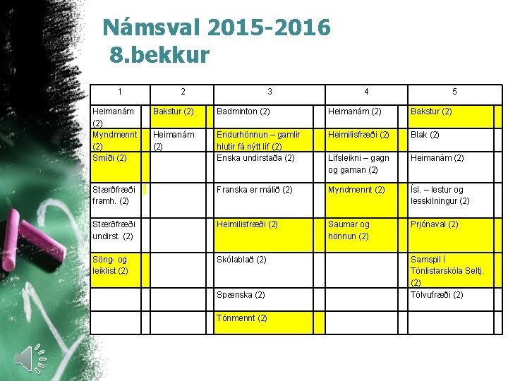 Námsval 2015 -2016 8. bekkur 1 Heimanám (2) Myndmennt (2) Smíði (2) 2 3