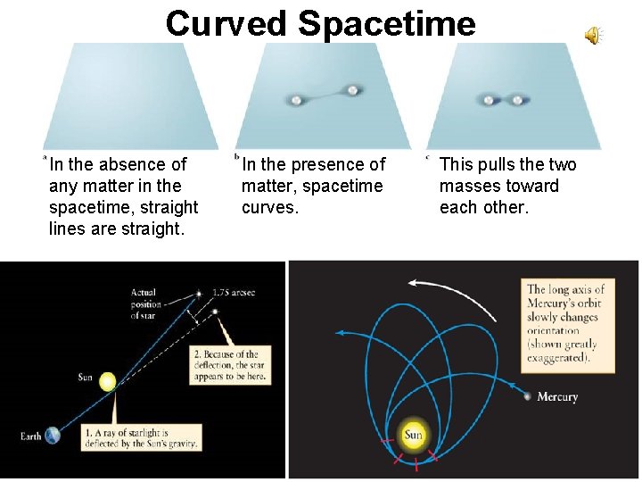 Curved Spacetime In the absence of any matter in the spacetime, straight lines are