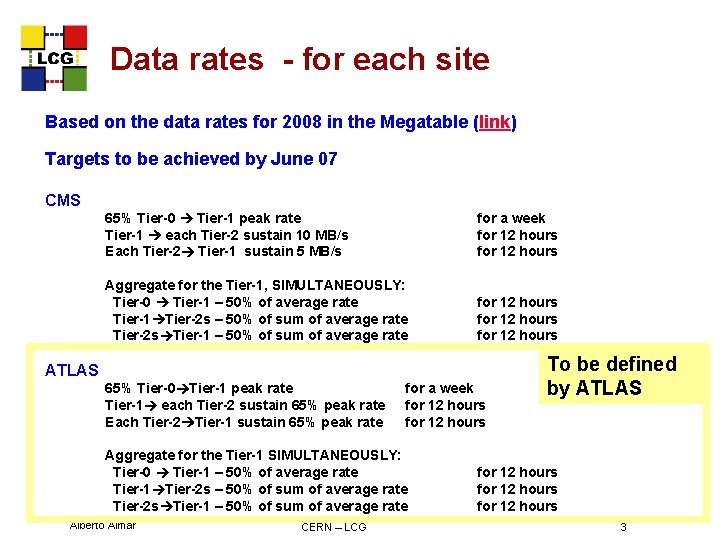 Data rates - for each site Based on the data rates for 2008 in