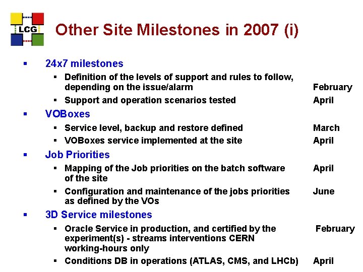 Other Site Milestones in 2007 (i) § 24 x 7 milestones § Definition of