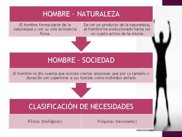 HOMBRE – NATURALEZA El hombre forma parte de la naturaleza y con su sola