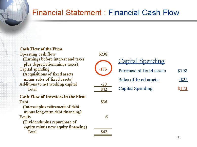 Financial Statement : Financial Cash Flow of the Firm Operating cash flow (Earnings before