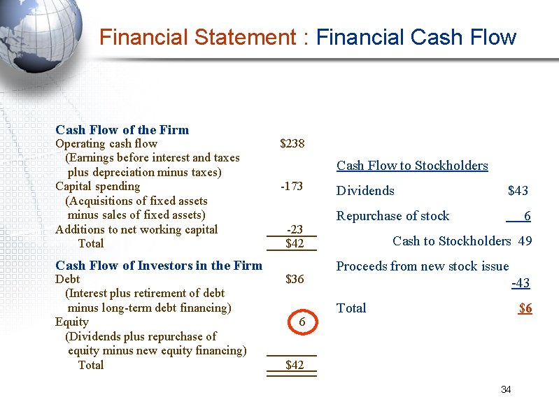 Financial Statement : Financial Cash Flow of the Firm Operating cash flow (Earnings before