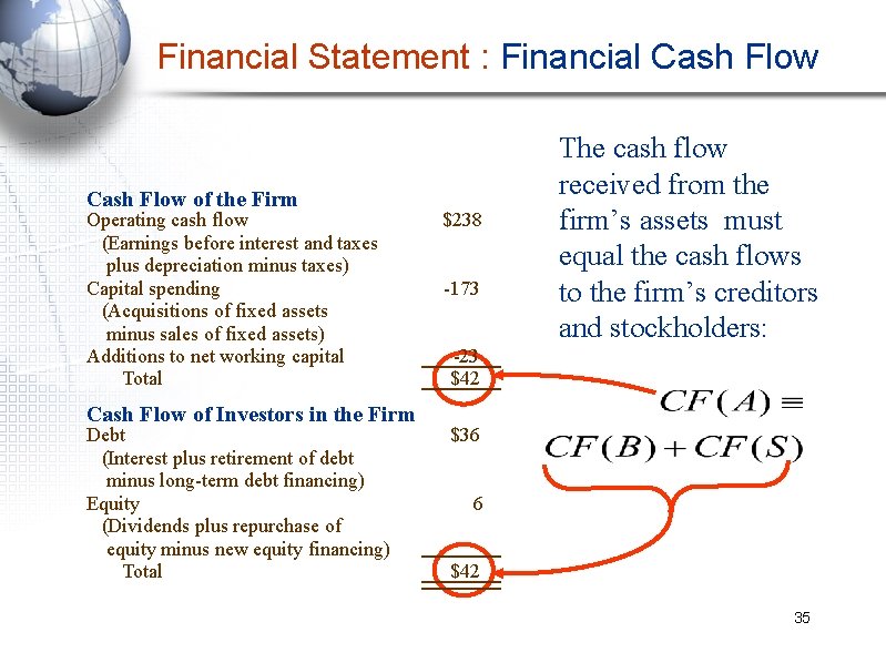 Financial Statement : Financial Cash Flow of the Firm Operating cash flow (Earnings before