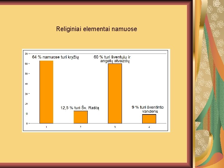 Religiniai elementai namuose 