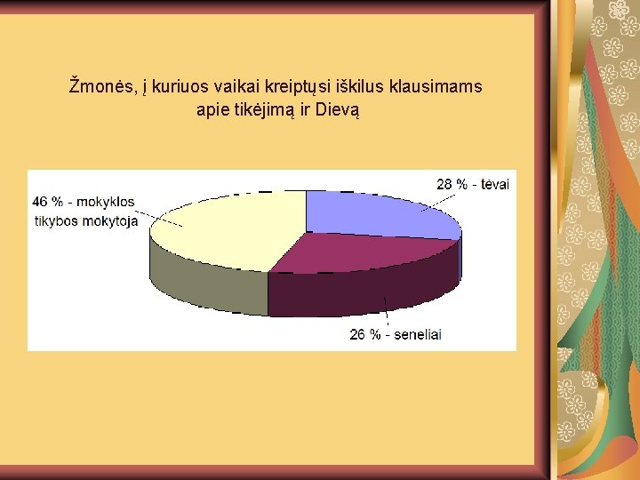 Žmonės, į kuriuos vaikai kreiptųsi iškilus klausimams apie tikėjimą ir Dievą 