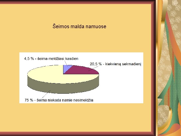 Šeimos malda namuose 