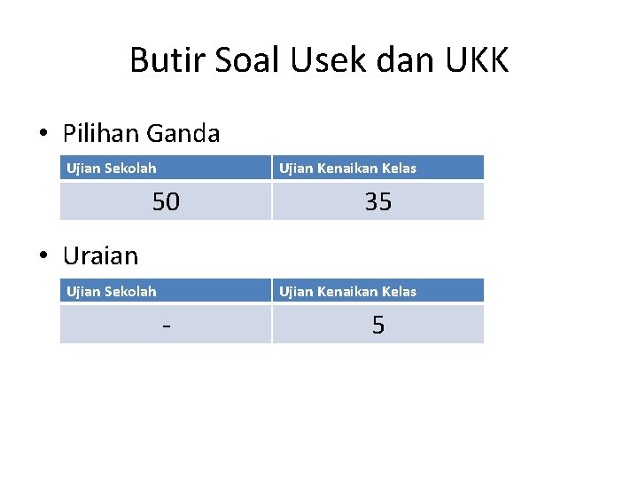 Butir Soal Usek dan UKK • Pilihan Ganda Ujian Sekolah Ujian Kenaikan Kelas 50