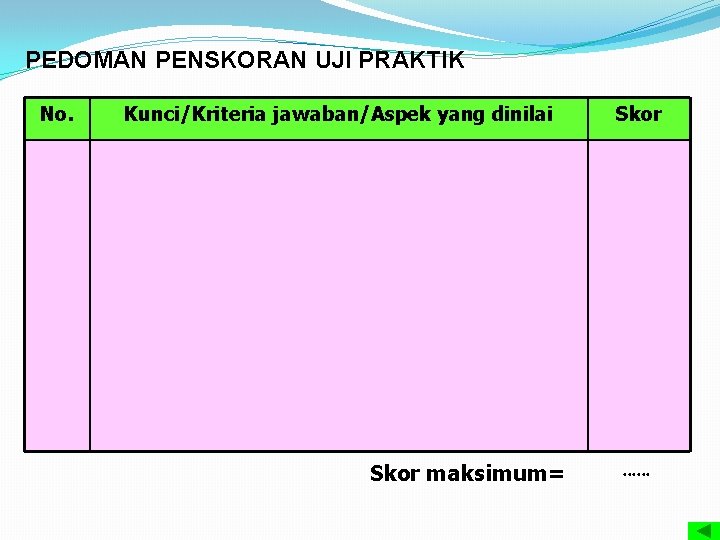 PEDOMAN PENSKORAN UJI PRAKTIK No. Kunci/Kriteria jawaban/Aspek yang dinilai Skor maksimum= Skor …… 