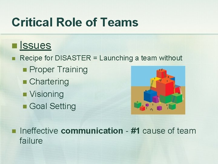 Critical Role of Teams n Issues n Recipe for DISASTER = Launching a team