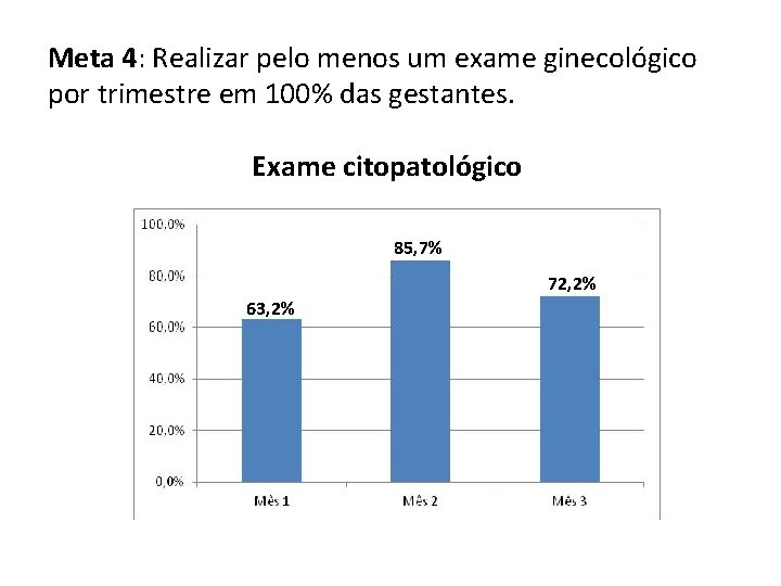 Meta 4: Realizar pelo menos um exame ginecológico por trimestre em 100% das gestantes.