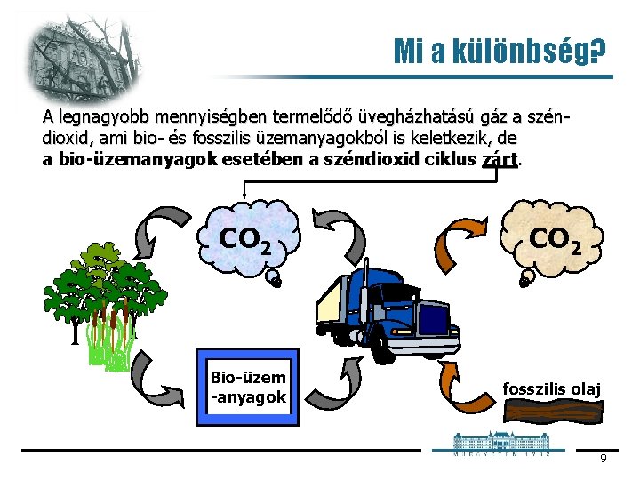 Mi a különbség? A legnagyobb mennyiségben termelődő üvegházhatású gáz a szén dioxid, ami bio