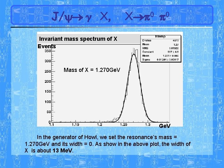 J/ γ X, X 0 0 Invariant mass spectrum of X Events Mass of