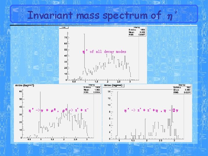 Invariant mass spectrum of η’ η’of all decay modes η’->γ + ρ0 , ρ0