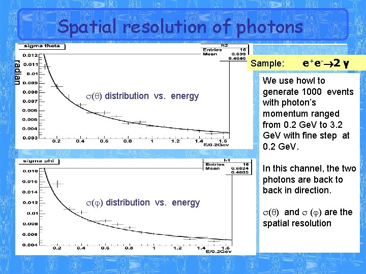 Spatial resolution of photons radian Sample: ( ) distribution vs. energy e+e- 2 γ