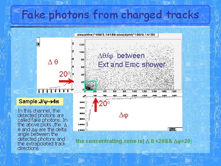 Fake photons from charged tracks / between Ext and Emc shower 20 o Sample: