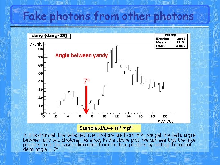 Fake photons from other photons events Angle between γandγ 7 o degrees Sample: J/