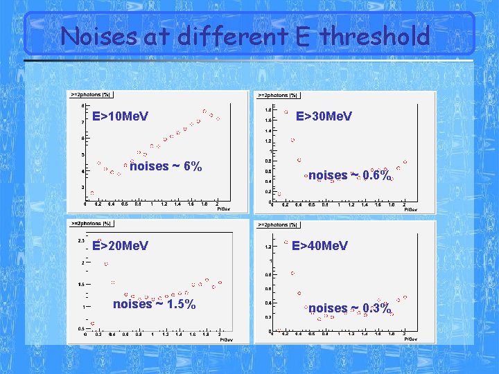 Noises at different E threshold E>10 Me. V noises ~ 6% E>20 Me. V