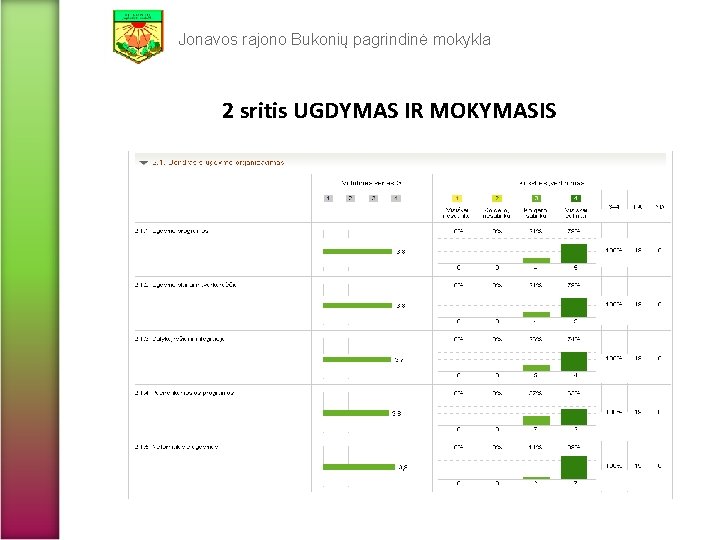 Jonavos rajono Bukonių pagrindinė mokykla 2 sritis UGDYMAS IR MOKYMASIS 