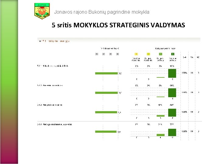 Jonavos rajono Bukonių pagrindinė mokykla 5 sritis MOKYKLOS STRATEGINIS VALDYMAS 