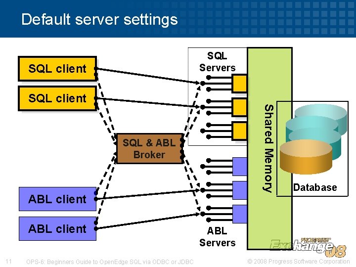 Default server settings SQL Servers SQL client Shared Memory SQL client SQL & ABL Default server settings SQL Servers SQL client Shared Memory SQL client SQL & ABL
