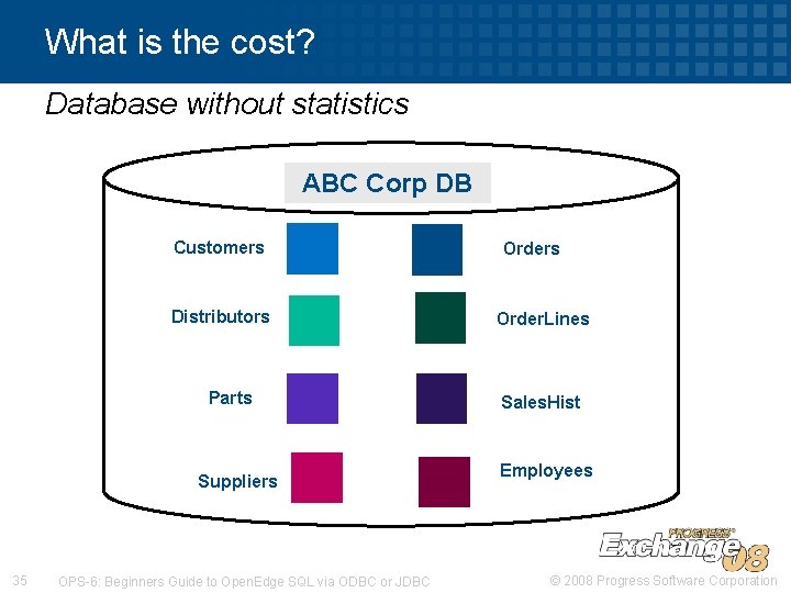 What is the cost? Database without statistics ABC Corp DB Customers Distributors Parts Suppliers What is the cost? Database without statistics ABC Corp DB Customers Distributors Parts Suppliers