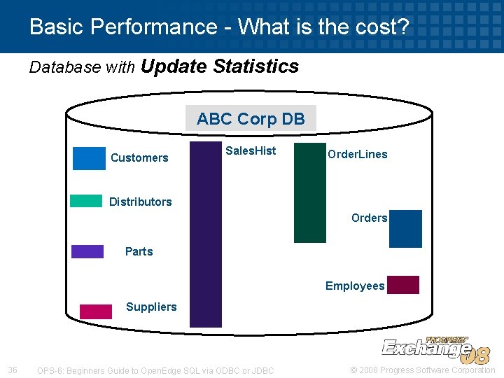 Basic Performance - What is the cost? Database with Update Statistics ABC Corp DB Basic Performance - What is the cost? Database with Update Statistics ABC Corp DB