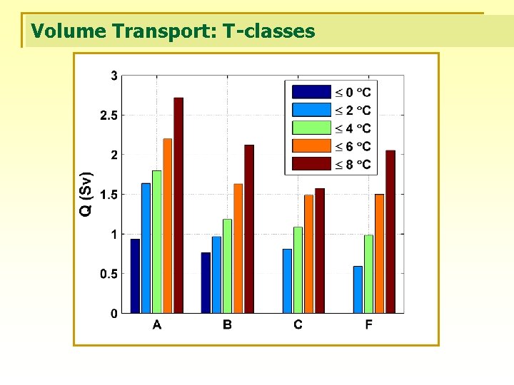 Volume Transport: T-classes 