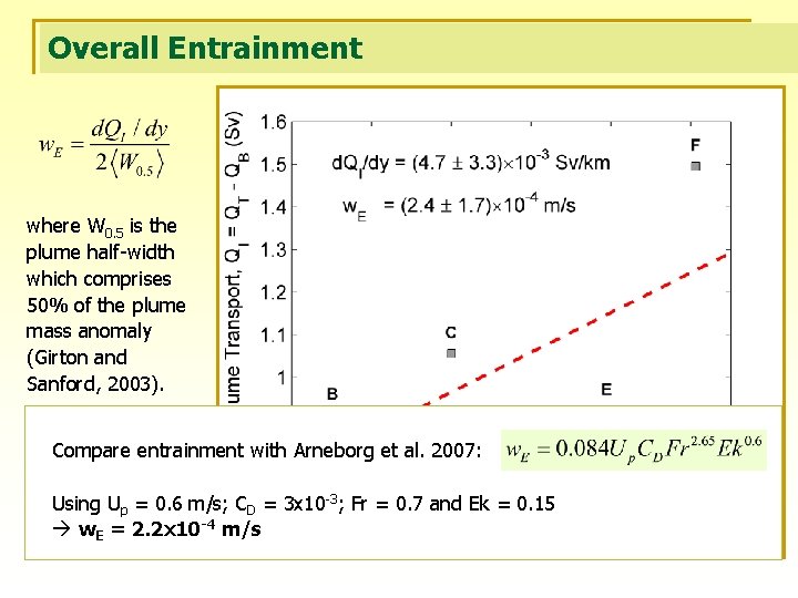 Overall Entrainment where W 0. 5 is the plume half-width which comprises 50% of
