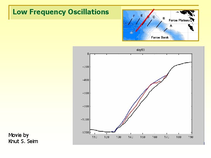 Low Frequency Oscillations Movie by Knut S. Seim 