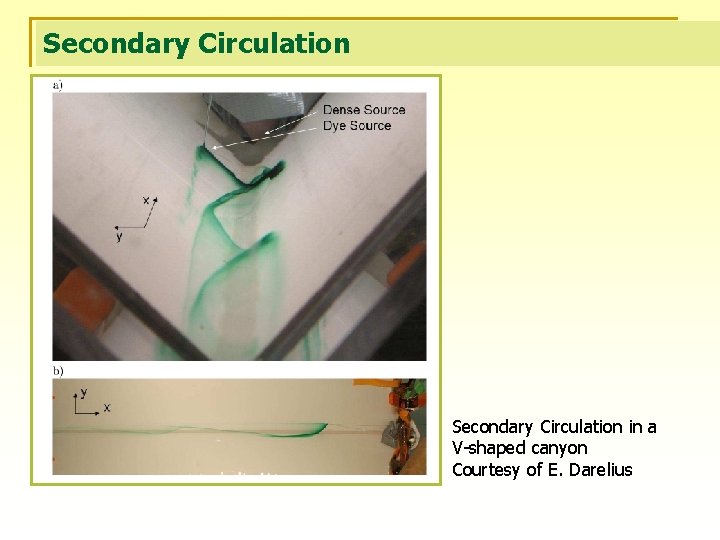 Secondary Circulation in a V-shaped canyon Courtesy of E. Darelius 