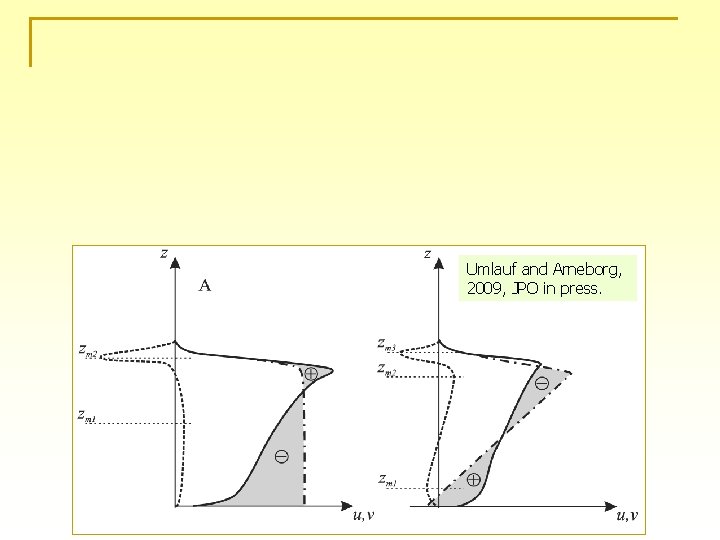 Umlauf and Arneborg, 2009, JPO in press. 