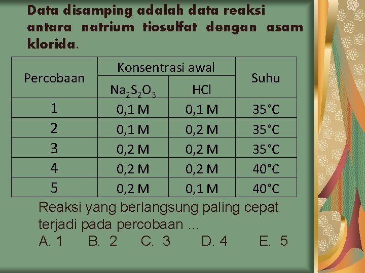 Data disamping adalah data reaksi antara natrium tiosulfat dengan asam klorida. Percobaan Konsentrasi awal