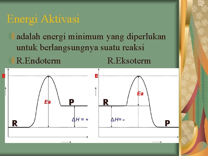 Energi Aktivasi adalah energi minimum yang diperlukan untuk berlangsungnya suatu reaksi R. Endoterm R.